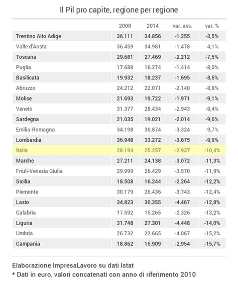 Malena e la classifica delle regioni più piccanti dItalia